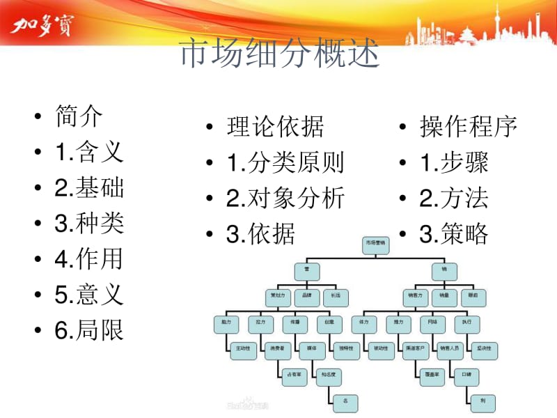 加多寶涼茶市場(chǎng)細(xì)分與營銷策劃分析