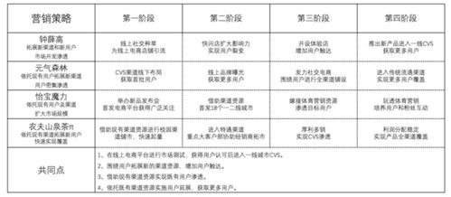 新消費品牌如何突圍？深圳品牌營銷策劃公司無限腦洞解析四大增長策略
